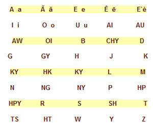 မူရင်း ကချင်စာပေ အက္ခရာများ။ jinghpaw-laika-kanu