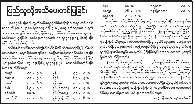 ဗဟိုသန်းခေါင်စာရင်ကော်မတီ၏ကြေညာချက်(Copy) ဗဟိုသန်းခေါင်စာရင်ကော်မတီ၏ကြေညာချက်(Copy)