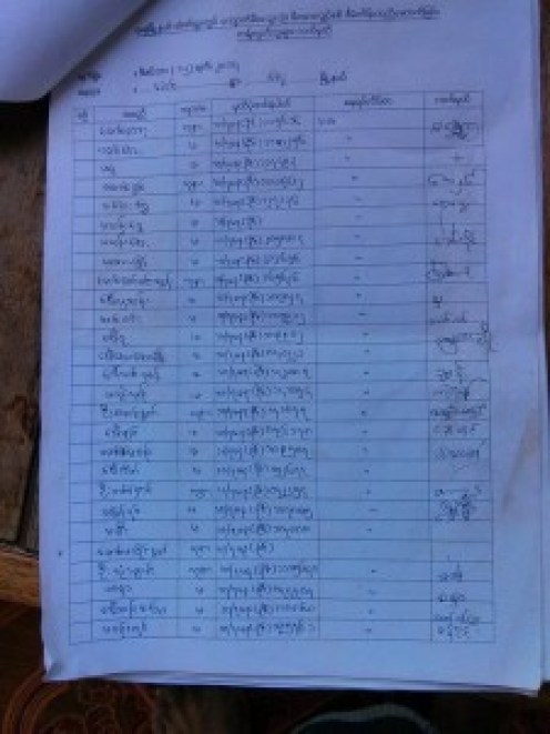 Signatures from People Opposed to the Coal-Fired Power Plant Signatures from People Opposed to the Coal-Fired Power Plant