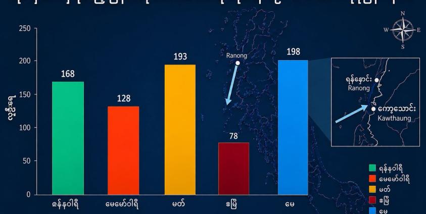 IMNA Data Visualisation