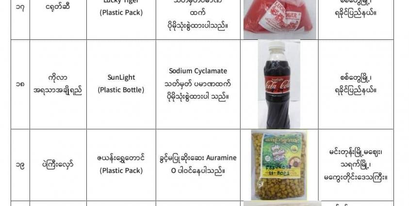 FDA မှ ထုတ်ပြန်သော စားသုံးရန်မသင့်သည့် အစားအသောက်စာရင်းကို တွေ့ရစဉ်။ Photo - FDA