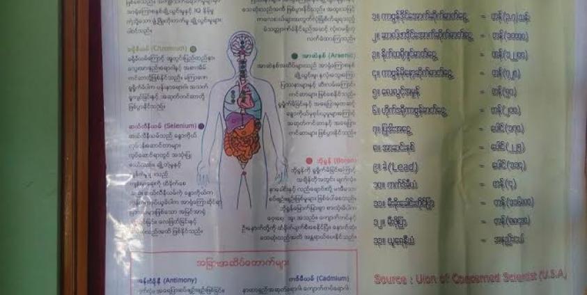 ကျိုက်မရောဒေသတွင် ဖြစ်ပေါ်လာနိုင်သည့် သဘာဝဆိုးကျိုးများ(Copy)