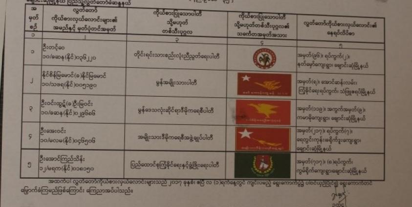 List of five candidates to compete for Changzone Township’s Pyithu Hluttaw constituency
