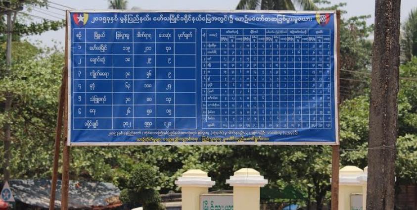 ၂၀၁၅ ခုနှစ် မော်လမြိုင်ခရိုင် ယာဉ်မတော်တဆဖြစ်ပွားမှုဇယား(MNA)