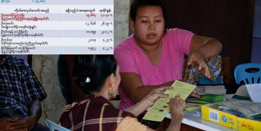 Vote counts and voters in Chaungzone Township