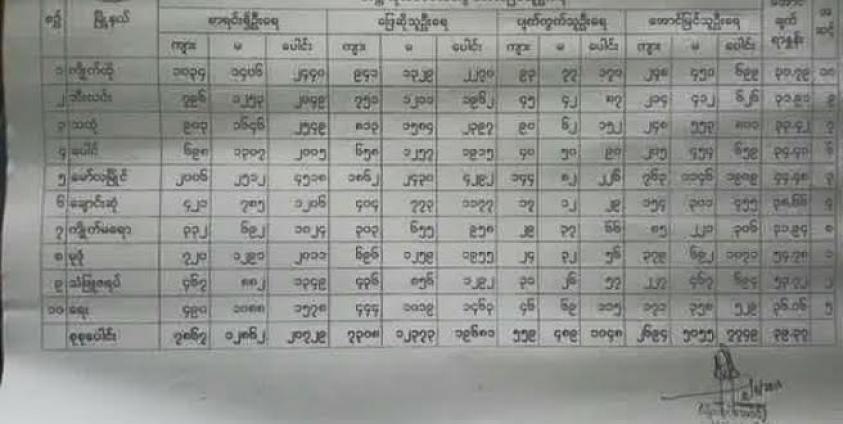 ၂၀၁၆ တက္ကသိုလ်ဝင် မွန်ပြည်နယ်အောင်ချက်(Copy)