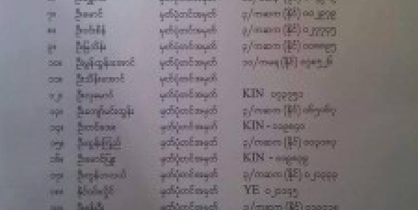 AMDP မှနှုတ်ထွက်ပြီး MNP သို့ကူးပြောင်းသူ ၂၅ ဦး