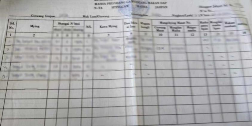 KIO ထိန်းချုပ်ထားတဲ့နေရာမှာ အသုံးပြုနေတဲ့ အိမ်ထောင်စုစာရင်း။