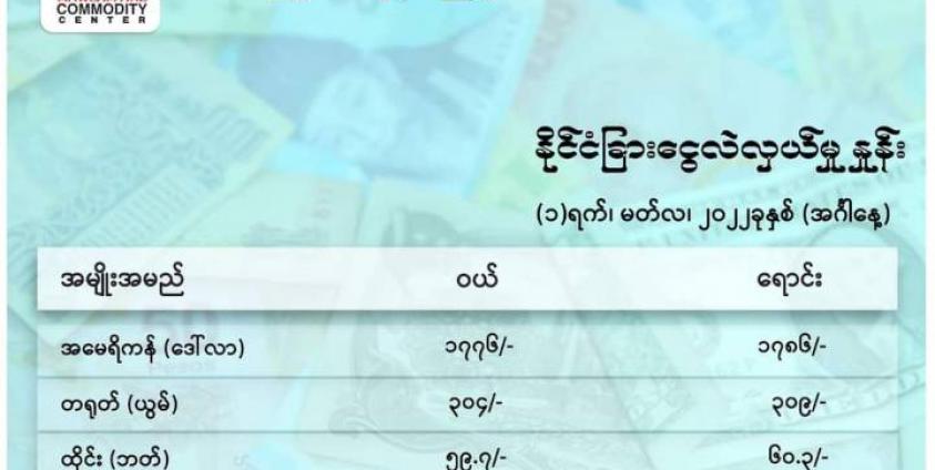 နိုင်ငံခြား ငွေလဲလှယ်နှုန်း (မော်လမြိုင်-ကုန်စည်ဒိုင်)