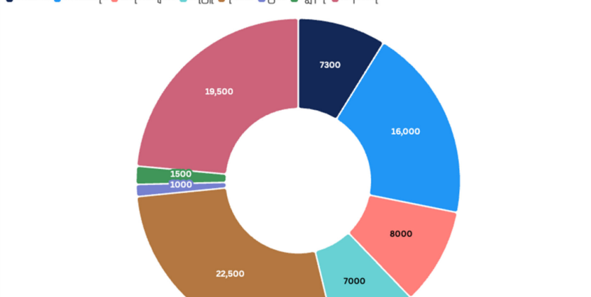  Photo - FE 5 Tanintharyi