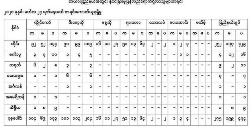 ဓါတ်ပုံ – ဆြာချစ်