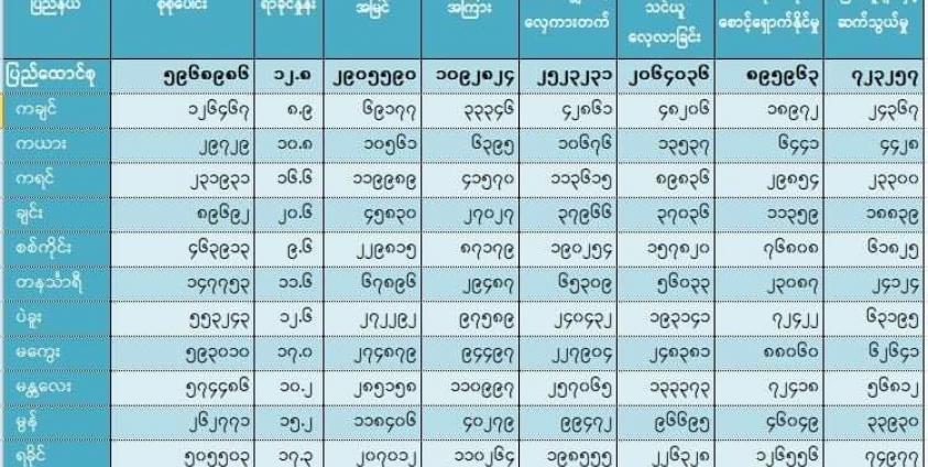 ဓာတ်ပုံ - ရခိုင်မသန်စွမ်းဥက္ကဋ္ဌ ဦးလှမြင့်