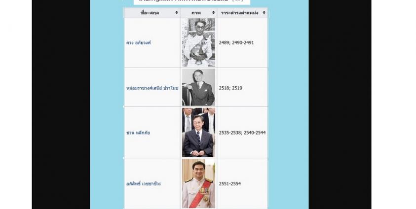 ထိုင်းနိုင်ငံ၏ဒီမိုကရက်ပါတီခေါင်းဆောင်များအနက် ၀န်ကြီးချုပ်နေရာရခဲ့ဖူးသော ခေါင်းဆောင် ၄ ဦး (photo/Wikipedia)