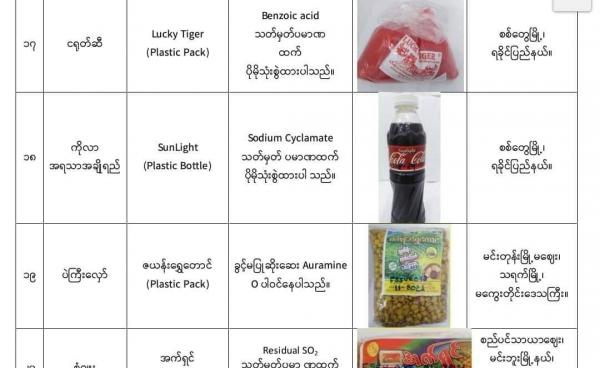 FDA မှ ထုတ်ပြန်သော စားသုံးရန်မသင့်သည့် အစားအသောက်စာရင်းကို တွေ့ရစဉ်။ Photo - FDA