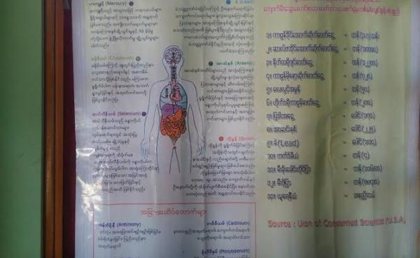 ကျိုက်မရောဒေသတွင် ဖြစ်ပေါ်လာနိုင်သည့် သဘာဝဆိုးကျိုးများ(Copy)