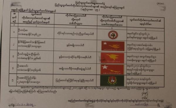 List of five candidates to compete for Changzone Township’s Pyithu Hluttaw constituency