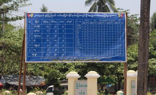 ၂၀၁၅ ခုနှစ် မော်လမြိုင်ခရိုင် ယာဉ်မတော်တဆဖြစ်ပွားမှုဇယား(MNA)