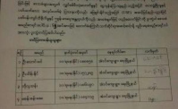 Copy of the Letter to the President Supporting the Coal-Fired Power Plant