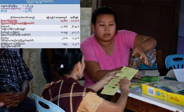 Vote counts and voters in Chaungzone Township