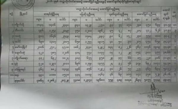 ၂၀၁၆ တက္ကသိုလ်ဝင် မွန်ပြည်နယ်အောင်ချက်(Copy)