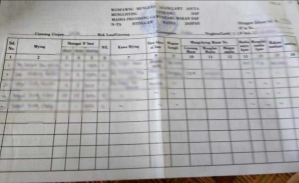 KIO ထိန်းချုပ်ထားတဲ့နေရာမှာ အသုံးပြုနေတဲ့ အိမ်ထောင်စုစာရင်း။