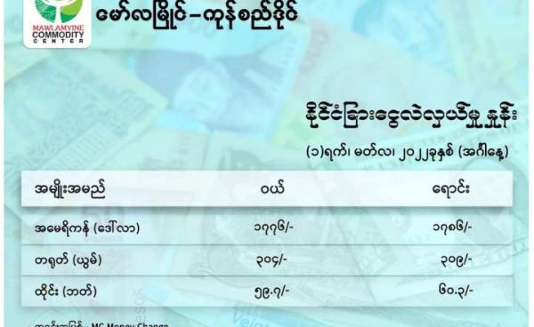 နိုင်ငံခြား ငွေလဲလှယ်နှုန်း (မော်လမြိုင်-ကုန်စည်ဒိုင်)