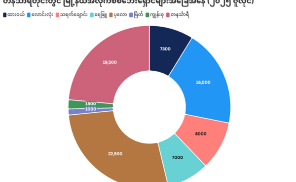 Photo - FE 5 Tanintharyi