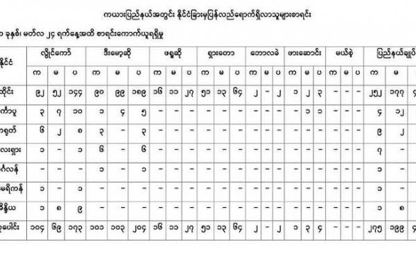 ဓါတ်ပုံ – ဆြာချစ်