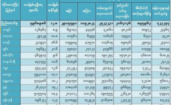 ဓာတ်ပုံ - ရခိုင်မသန်စွမ်းဥက္ကဋ္ဌ ဦးလှမြင့်