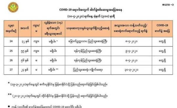 Laboratory testing for COVID-19 (Ministry of Health and Sports)