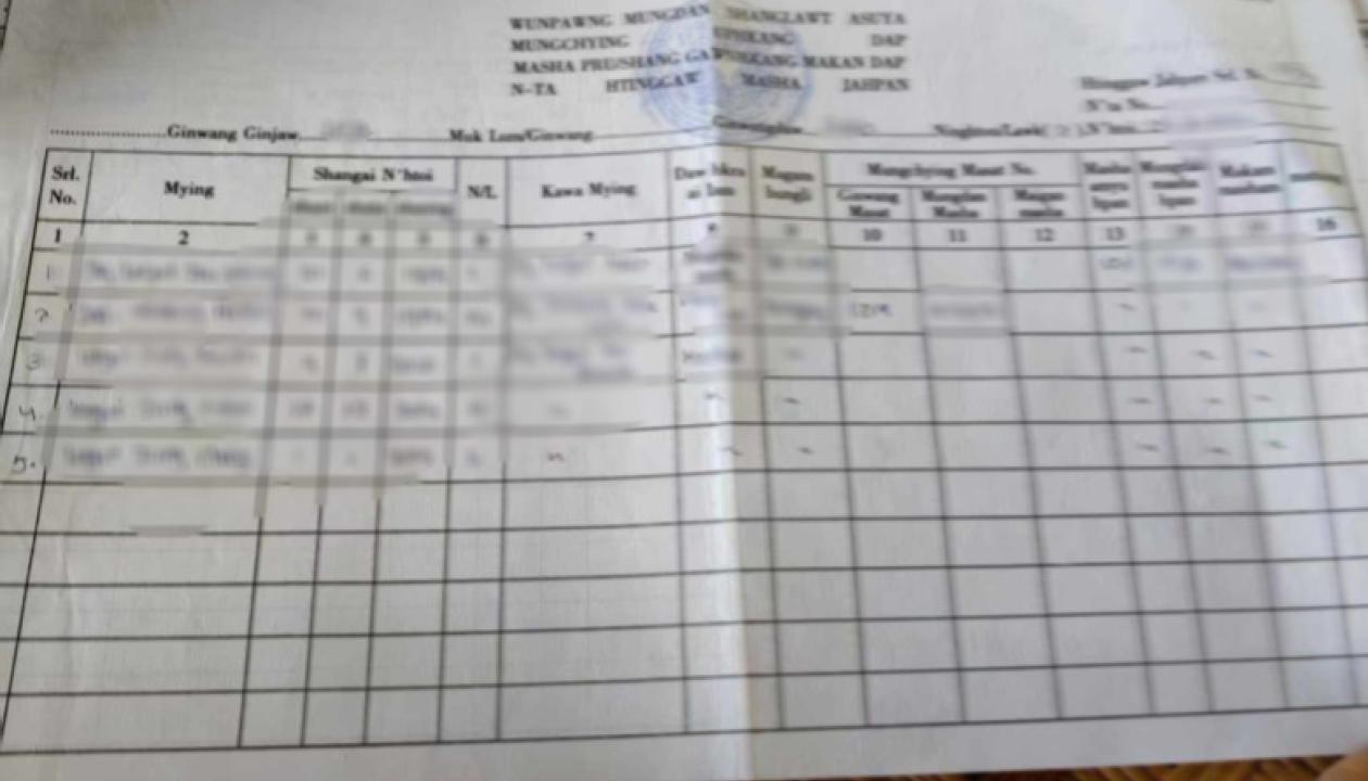 KIO ထိန်းချုပ်ထားတဲ့နေရာမှာ အသုံးပြုနေတဲ့ အိမ်ထောင်စုစာရင်း။