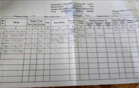 KIO ထိန်းချုပ်ထားတဲ့နေရာမှာ အသုံးပြုနေတဲ့ အိမ်ထောင်စုစာရင်း။